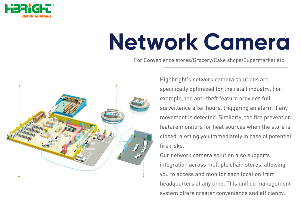 Network Camera1